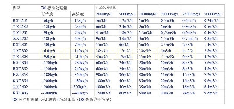 一體化污水處理設備-一體化污水處理設備的優點有哪些？